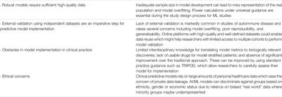 Machine Learning Techniques for Personalised Medicine Approaches in Immune-Mediated Chronic Inflammatory Diseases: Applications and Challenges